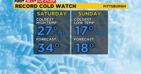 weather pittsbrugh|pittsburgh weather time and date.